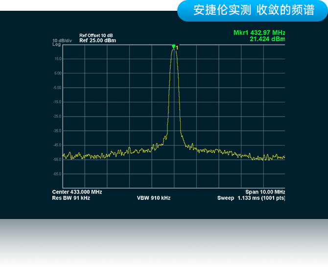 A32-S400A22S1a频谱