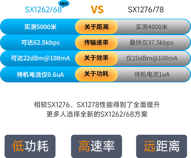 A32-S400A22S1a芯片