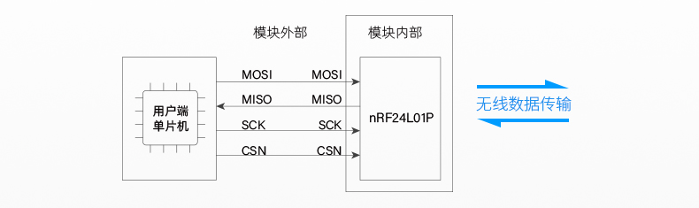 A01-S2G4A27D1a集合_05