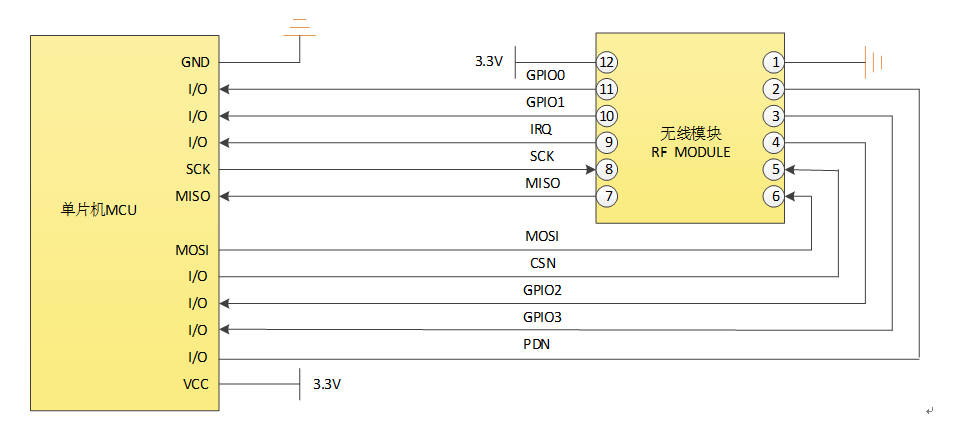 A26系列D1a连接