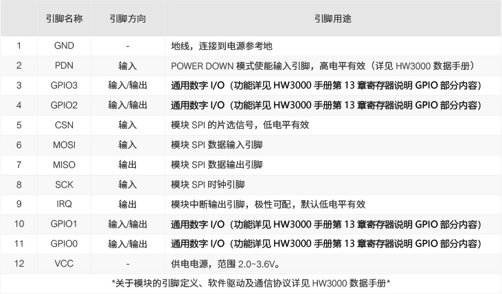 A26系列D1a引脚说明