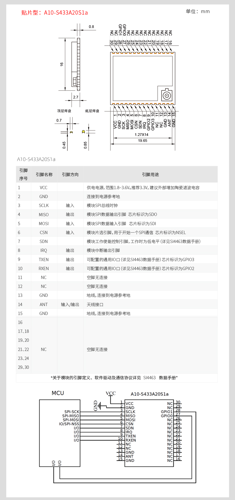 A10-S系列_30