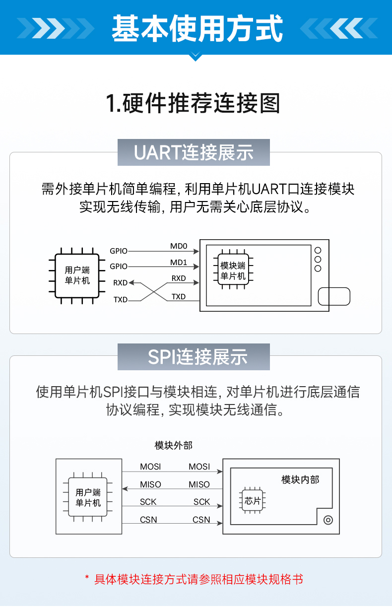 Lora集合23-12_06