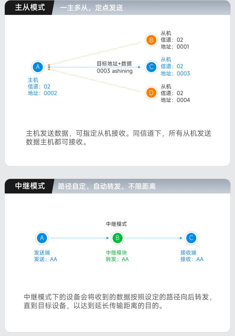 Lora集合23-12_10