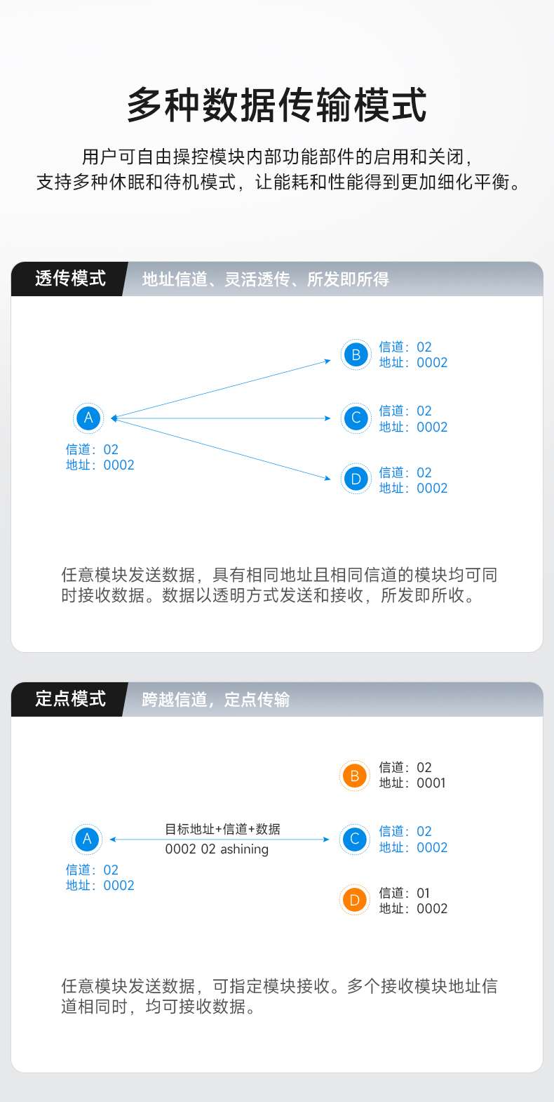 Lora集合23-12_09