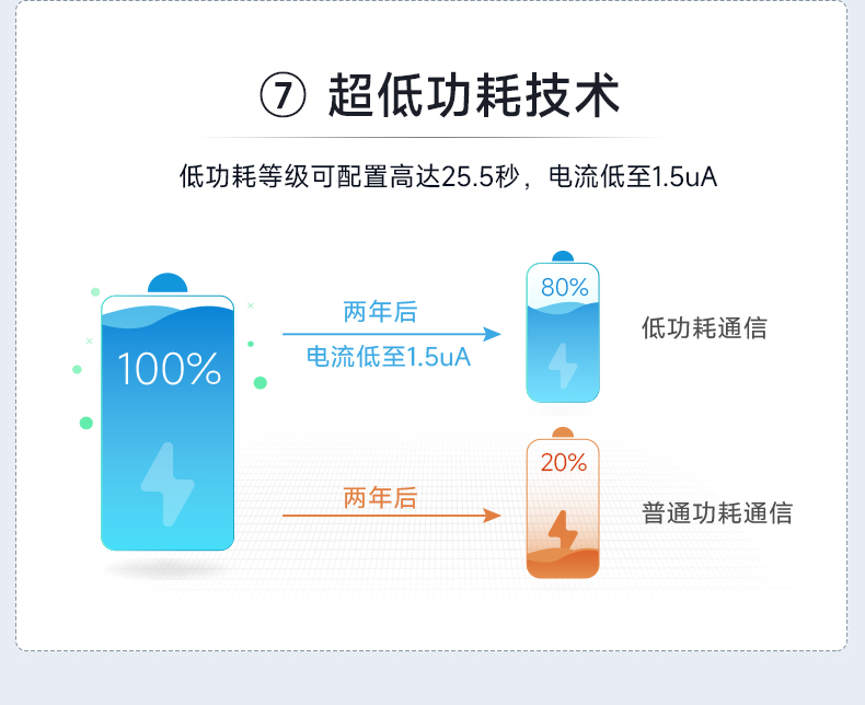 Lora集合23-12_19