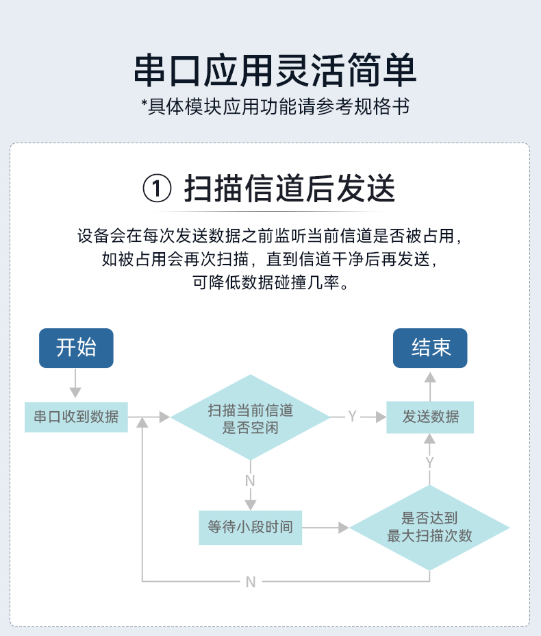 Lora集合23-12_13