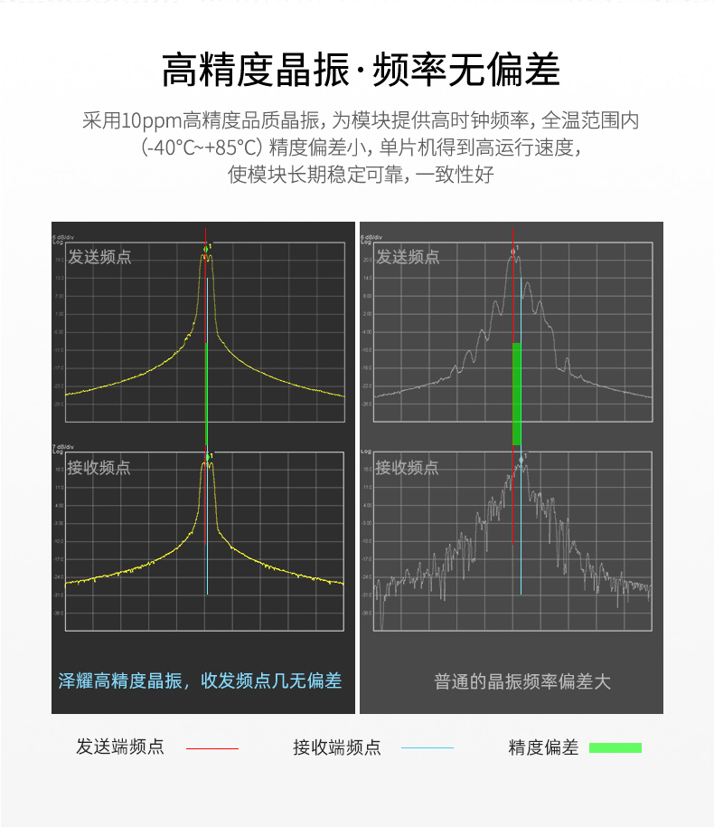 SI4463系列_11