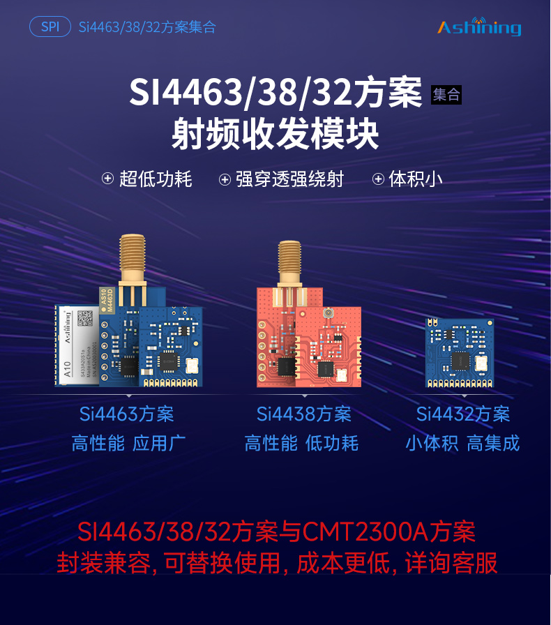SI4463系列_01