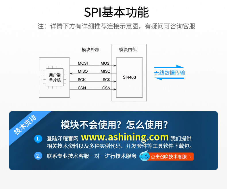 SI4463系列_03