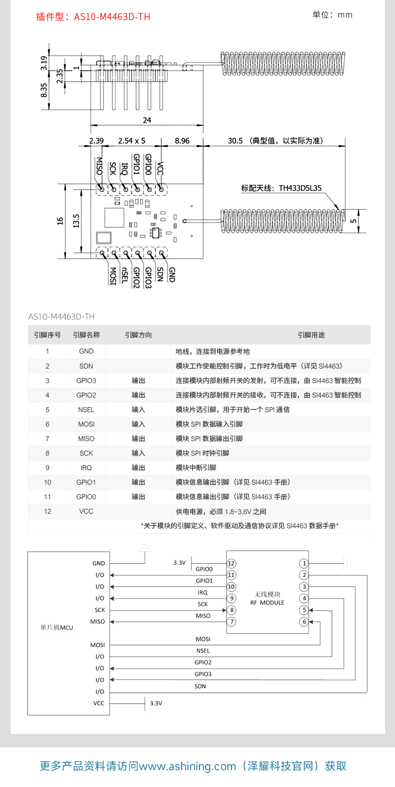 SI4463系列_23