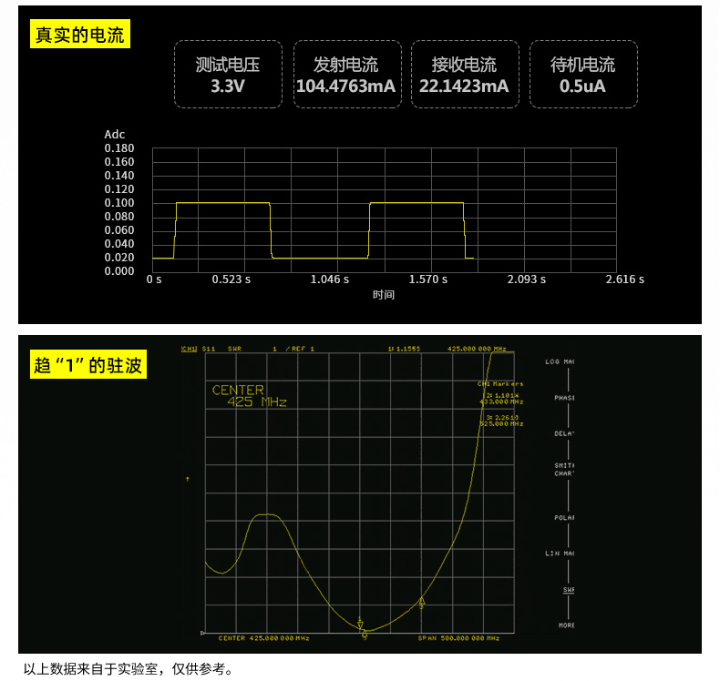 SI4463系列_17